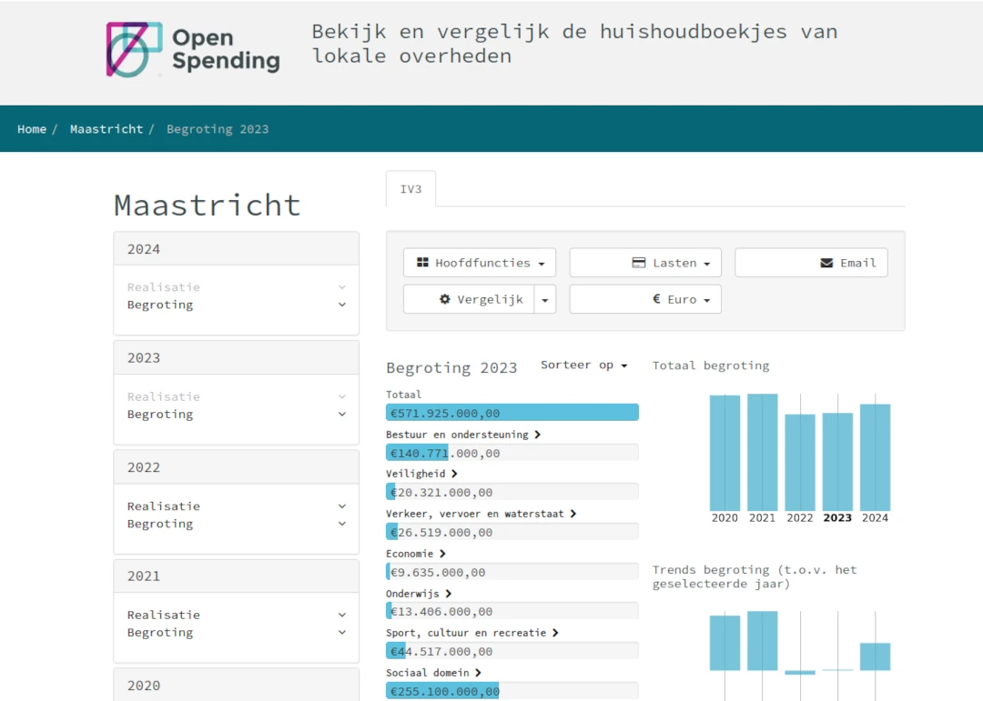 Screenshot van OpenSpending.nl